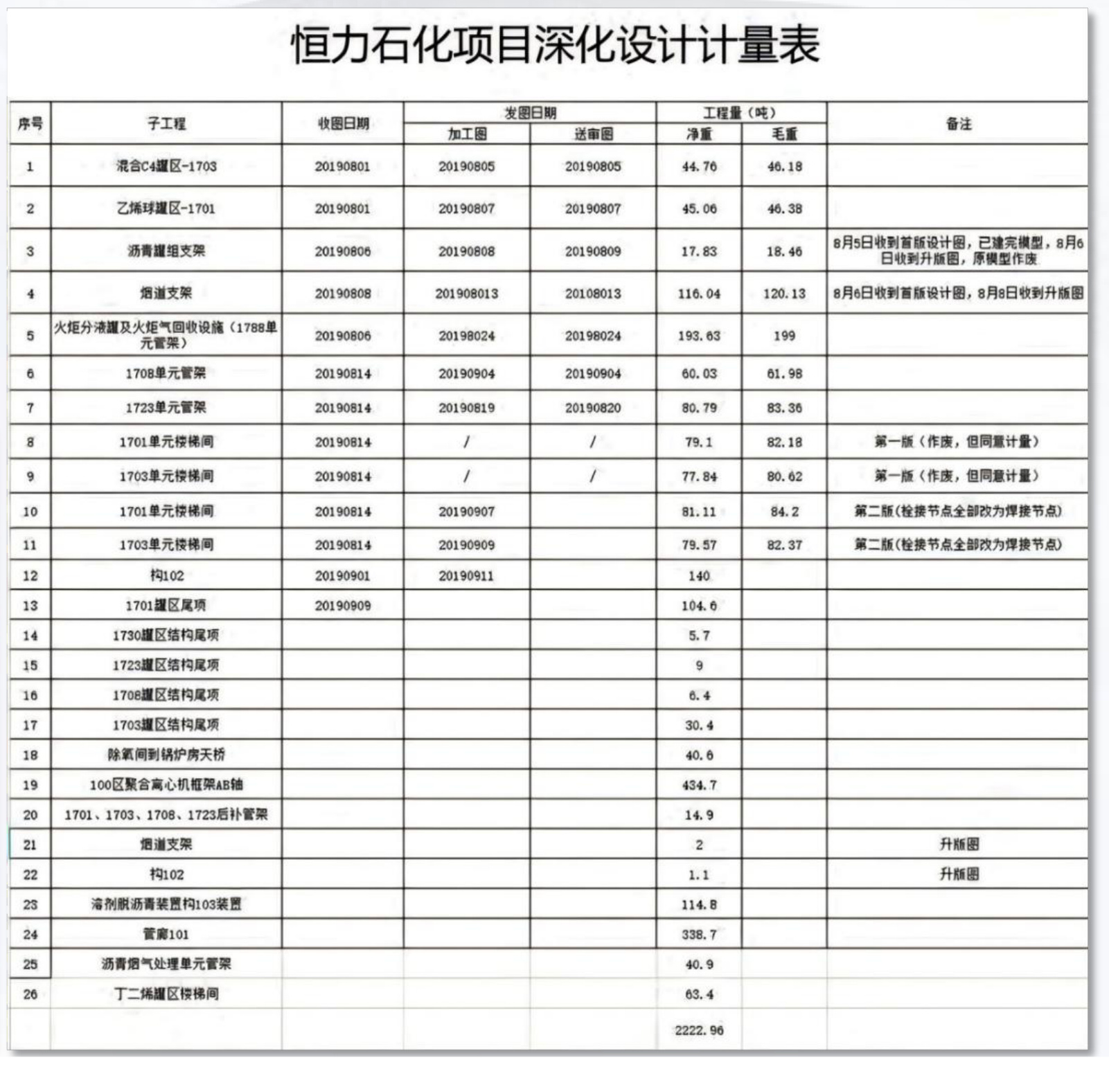 Hengli Petrochemical Coal-to-Hydrogen Coal Storage Yard